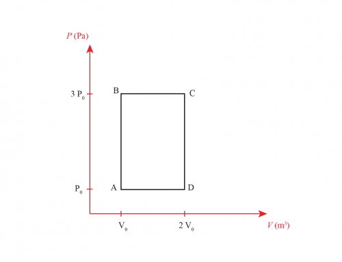 Ideal Gas on a Rectangular Cycle!
